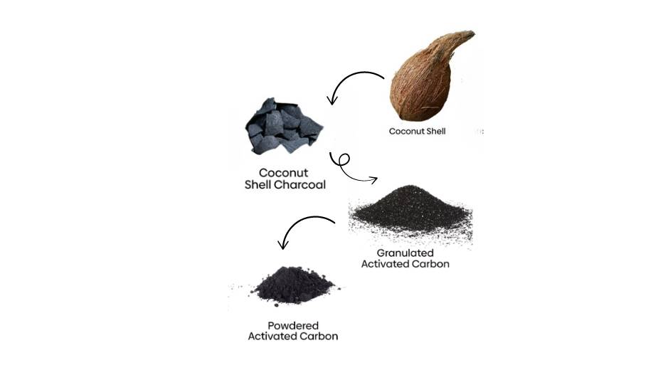 coconut shell process